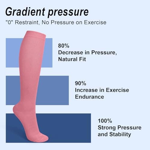 3 Pairs Compression Socks 15-20 mmhg for Men & Women, Support Socks Compression Stockings for Running, Swelling, Nurse, Flight, Nurses,Edema (Pink+Brick Red+Pink Dot, S/M) — view 6
