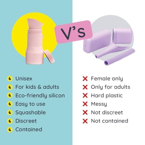 Whizzer™ - Discreet Portable Toilet For Adults - Seen on Dragons Den - Travel Essentials for Festivals, Camping, Caravans & Travel - Silicone Pee Bottle for Men & Women - Portable & Leakproof - 700ml — view 3