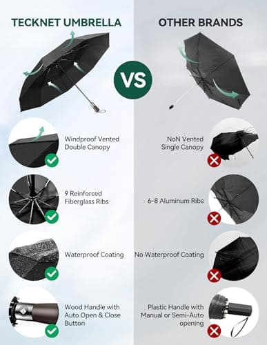 TECKNET Umbrella Windproof Strong Real Wood Handle Auto Open Close Vented Double Canopy - Portable Compact Folding Travel Umbrella, Strong Fiberglass Frame for Men and Women — view 2