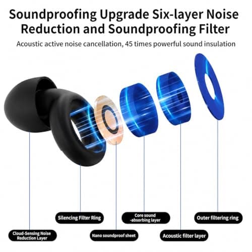 CLKE Ear Plugs for Sleep Noise Cancelling, 45dB Noise Cancelling Soft — view 4