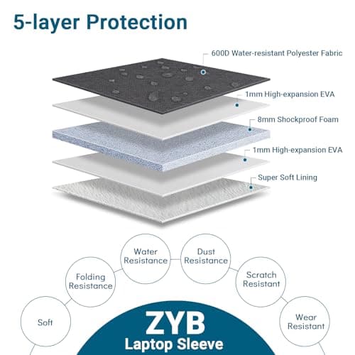 ZYB 15.6 Inch Laptop Notebook Sleeve Protective Case with Accessory Bag,Shockproof Waterproof Laptop Case 15.6 Inch for 15'' Lenovo ThinkPad IdeaPad Acer ASUS HP Dell Chromebook Mac Pro 16,Dark Grey — view 3
