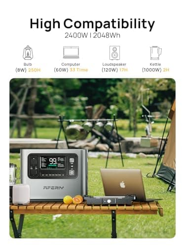 AFERIY 2400W Portable Power Station, 2048Wh Solar Generator Control Via App, LiFePO4 Battery Quick Charge in 1.5H, 240V AC Outlets, 13 Outputs for Home Emergency/Camping/RV — view 5