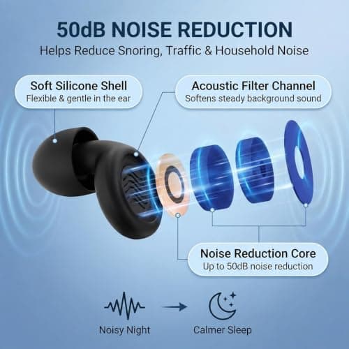 Alrens Ear Plugs Protection for Sleeping Noise Cancelling — view 3