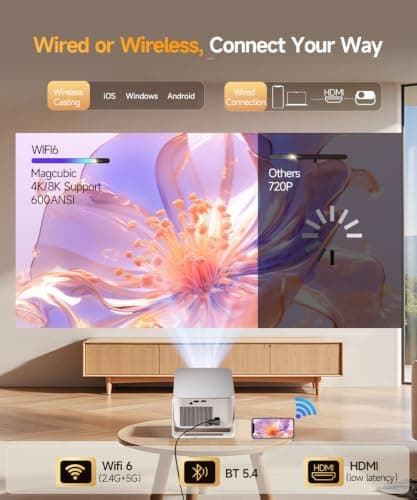 Mini Projector 4K Support, Native 1080P Magcubic Smart Portable Projector — view 6