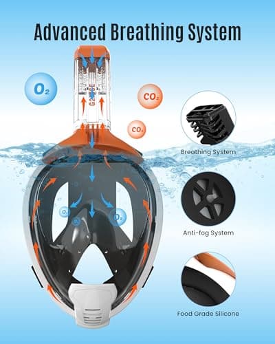 G2RISE Full Face Snorkel Mask Set Adults (Black Orange, XL) — view 4