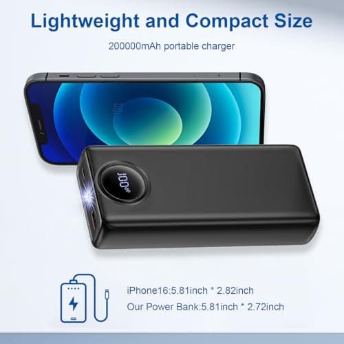 Power Bank Fast Charging 20000mAh, 22.5W Portable Charger with LCD Display, Built-in 4 Cables&6-Device Charging Compatible with iPhone, Android, iPad, No Extra Cords Needed for Travel, Work, Emergency — view 5