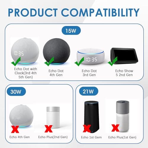 15W Power Supply Charger for Alexa Echo Dot 3rd 4th 5th Gen 12V 1.25A — view 3