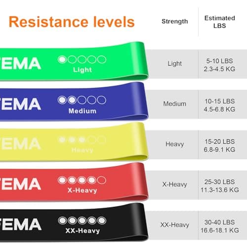 GRIFEMA GAK5001 Resistance Bands Set of 5 – Stretch Bands Home Gym Yoga — view 4