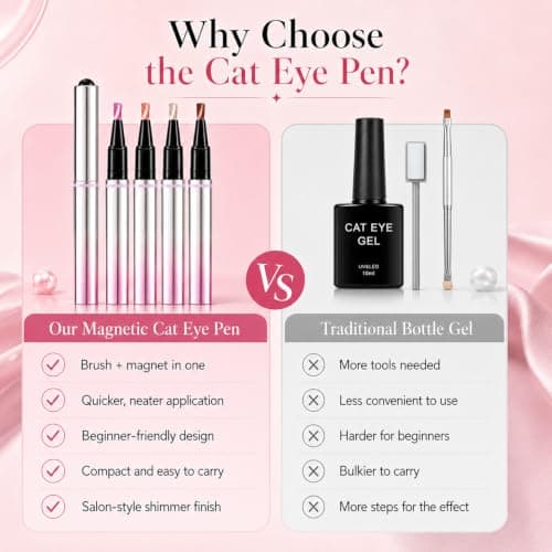 7 in 1 Cat Eye Gel Nail Polish Pens, 4PCS Magnetic One Step Nail Polish — view 5