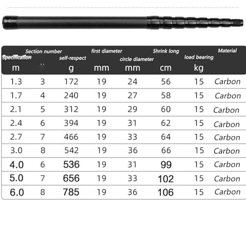 BBTISG High Carbon Plunge Pole, Carbon Fiber Tent Pole Telescopic Adjustable Short Pole Awning Poles for Fishing Rods, Camping Poles, Tarpaulins, Awning, Canopy, Porch, Awning (1.3m) — view 3