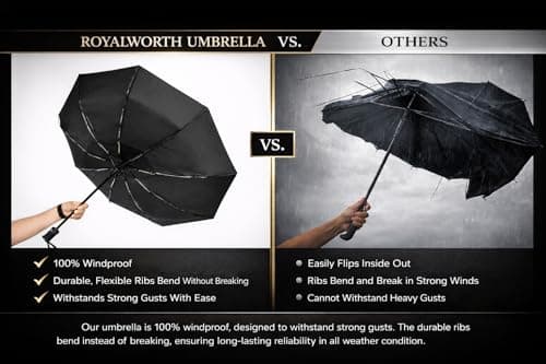 Windproof Travel Umbrella - Compact, Light, Full Automatic Open/Close - Folding Backpack Umbrella for Rain & Sun UV Preotection For Men & Women, Unbreakable 8 Fiberglass Ribs UK Design (Black) — view 5