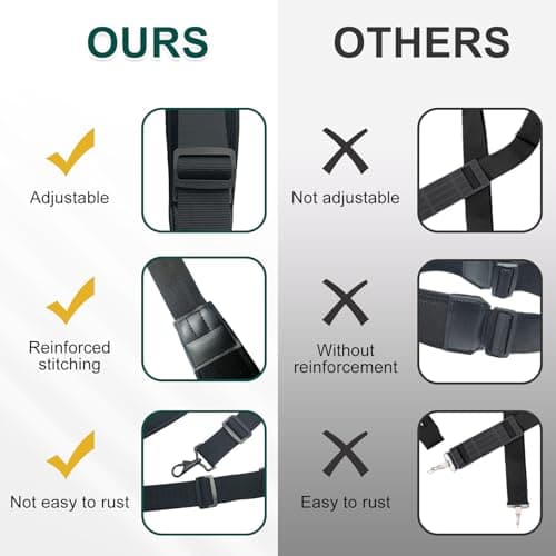 HAVANSIDY Adjustable Strap Compatible with Anker SOLIX C300 and C300 DC Neoprene Padding and Double with Metal Swivel Buckles for Power Stations - Black (41"- 63") — view 5