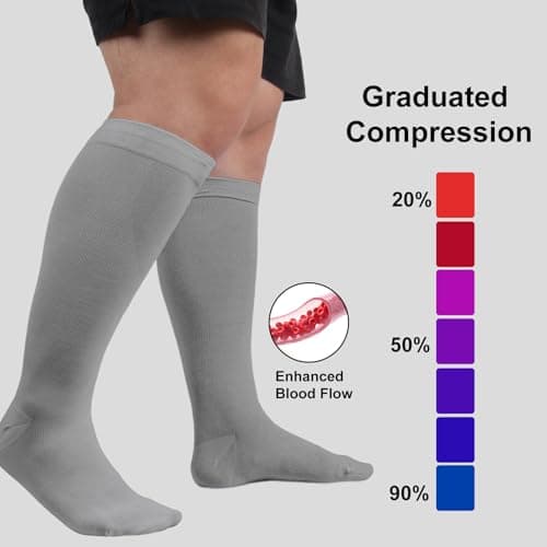 HYCOPROT Plus Size Compression Socks For Women Men Wide Calf Graduated Medical Support Stocking Knee High Pressure Sock Varicose Vein Swollen Legs Pregnancy Travel Flight 20-30 mmHg 1 Pairs Grey 6XL — view 6