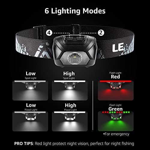 Lepro Head Torch, Super Bright LED Headlamp 6 Lighting Modes — view 3