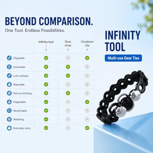 4 PC Modular Straps,Flexible Multi-Tool,80 Pound Load,18" lengths,Gear Strap,Reusable Multitool Utility Gear Ties for Camping,Outdoor Adventure,Luggage,Tool Organization,Travel,EDC（Black） — view 3