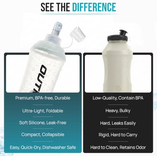 OUTMOVER Soft Flask 500ml Collapsible Water Bottle — view 5