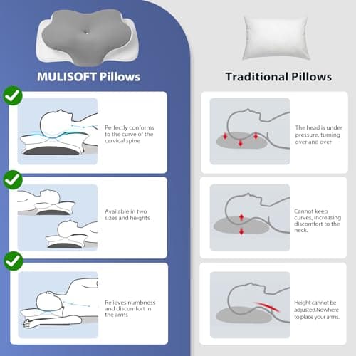 MULISOFT Memory Foam Pillow, Cervical Pillow, Neck Pillow, Ergonomic Pillow — view 6
