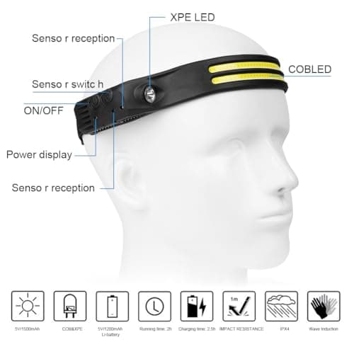 flintronic LED Headlamp USB Rechargeable,5 Modes 600 Lumens COB Headlight, IPX4 230°Wide-Angle Waterproof Lightweight Head Torch with Motion Sensor for Running, Hiking, Fishing Emergency 6 Hours — view 2