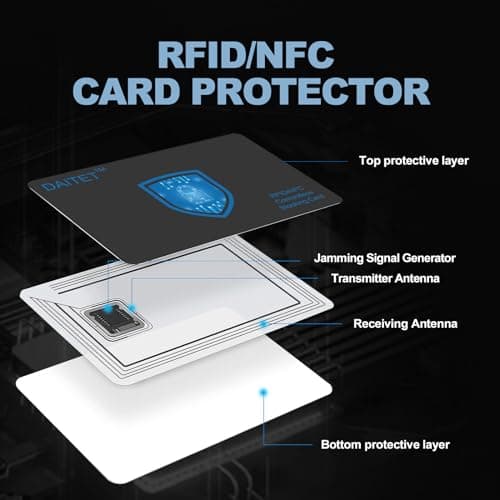 DAITET RFID and NFC Blocking Cards for Men & Women, Fuss-Free Protection for Entire Wallet Shield, Slim Contactless Bank Debit Credit Card Passport Protector Blocker Set, Black 4Pack, Minimalist — view 3