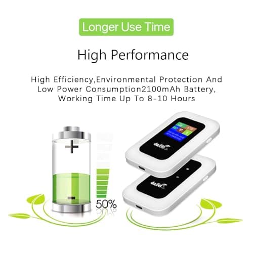 All-Network Portable WiFi, 5G Wi-Fi pocket Router,Power on and Use,High-Speed 5G Connectivity, Dual-Band Wi-Fi, Wireless Seamless Streaming & Gaming,for Travel, Public Computer, Business (White) — view 3