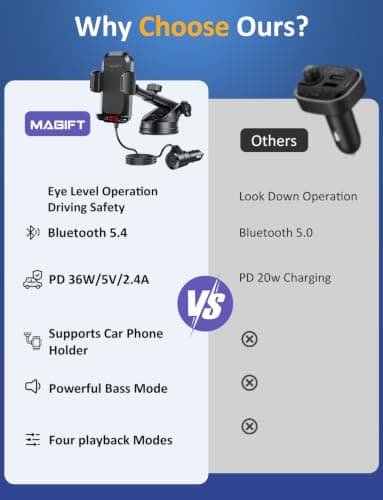 Bluetooth Car Adapter, 3 in 1 Bluetooth 5.4 FM Transmitter Car with Phone Holder, PD 36W Fast Charging, Strong Microphone, HiFi Bass Sound, Hands-Free Calling, Support USB/TF Card(Black) — view 5
