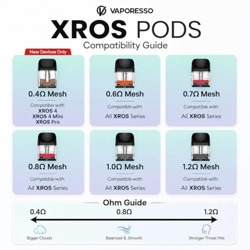 VAPORESSO XROS Pod Cartridges 0.8 Ohm Mesh [Pack of 4] — view 2