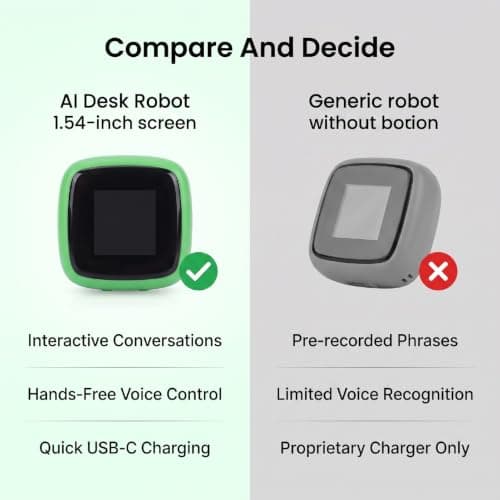 Annadue AI Desktop Robot, Voice Control Interactive Companion — view 3