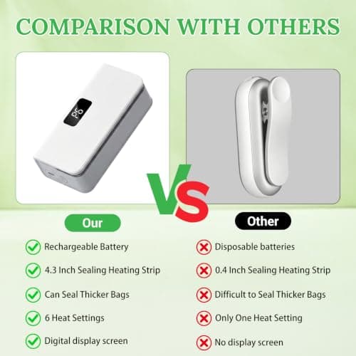 SUPRBIRD Portable Mini Bag Sealer,Foil Sealer,LED Display & 6 Heat Settings, Magnetic Back with Hidden Cutter, USB-C Rechargeable,Suitable for storing food in the kitchen — view 5