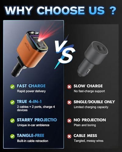 WHATOOK Retractable Car Charger Adapter: 4 in 1 Cigarette Lighter with Starry Sky LED,66W Fast USB C Mobile Phone Automobile Charger, Ford Fiesta Car Accessories Gadgets Gifts for Men Women Christmas — view 4