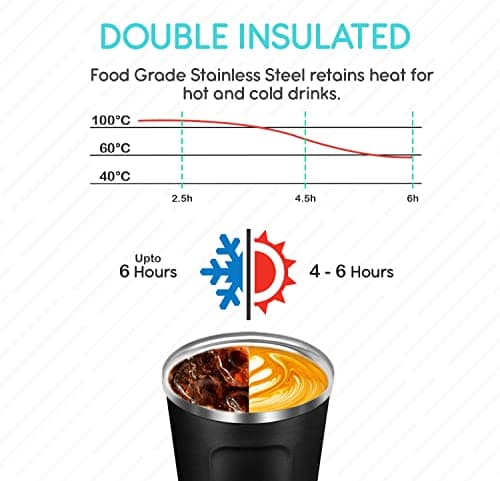 GoCup Travel Mug, Insulated Reusable Coffee Cup with Spill Proof Lid, 510ml, UK Brand, Stainless Steel, Large Size, Keep Drinks Hot and Cold, 18oz, Teal with Grip — view 5