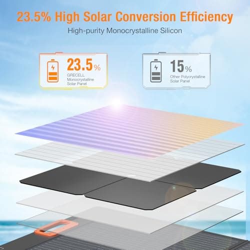 GRECELL 100W Solar Panel for Power Station Generator, Portable Foldable — view 3