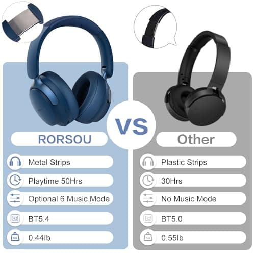 RORSOU B8 Bluetooth Headphones Over Ear, 6 EQ Music Modes and 50H Playtime Deep Bass Wireless Headphones with Mic, Lightweight Folding HiFi Stereo Headset for iPad/Travel/Tablet/PC/Home Blue — view 5