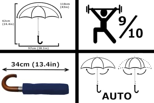 Rare 12 Rib Compact Small Umbrella - Strong Windproof Umbrella - Vented — view 2