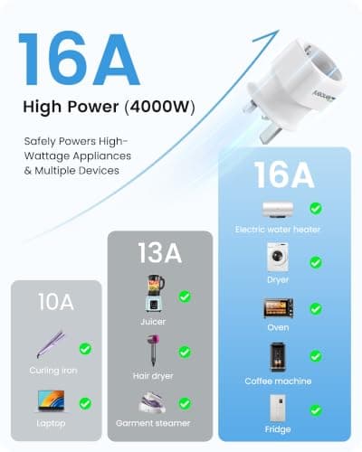 LENCENT 2 Pack EU to UK Plug Adapter, Europe Schuko 2 Pin to 3 Pin, 16A — view 4