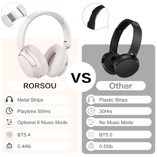 RORSOU B8 Bluetooth Headphones Over Ear, 6 EQ Music Modes and 50H Playtime Deep Bass Wireless Headphones with Mic, Lightweight Folding HiFi Stereo Headset for iPad/Travel/Tablet/PC/Home Grey — view 5