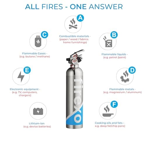 Firexo All in One Stainless Steel Fire Extinguisher 500ml Chrome - Multipurpose Extinguisher for ALL FIRES inc. Li-ion Battery Fires! - Emergency Safety Equipment for Home Car Indoor/Outdoor — view 5