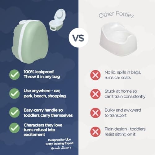 My Carry Potty - Travel Potty, Award-Winning Portable Toddler Toilet Seat for Kids to Take Everywhere (Green Pastel) — view 6