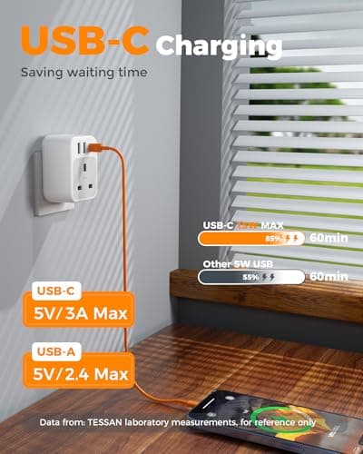 TESSAN UK to Australia Plug Adapter, Australian Travel Adapter with USB C — view 4