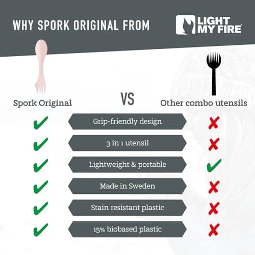 Light My Fire Spork Original 2-Pack 3-in-1 Camping Accessories Knife Fork Spoon Set, Survival Camping Gifts for Scouts, Reusable Travel Cutlery Set, Quality Plastic Cutlery BPA Free Sporks Blue/Pink — view 6