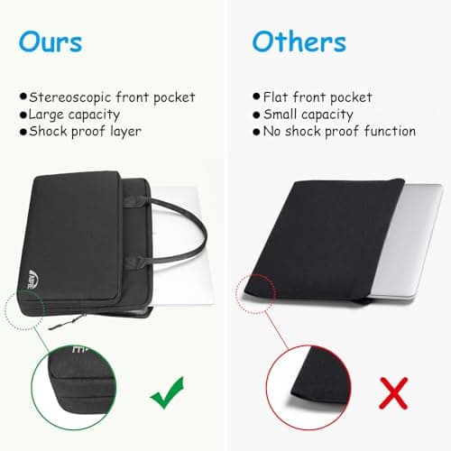 AIPIE Laptop Case 13 13.3 13.6 Inch Work Bag Compatible with MacBook Pro, Air M1 M2 Brifcase 13.4 x 9.5 x 1.6 Inch Bump Absorb Soft Sleeve for Acer ASUS Dell HP Lenovo Surface Chromebook Netbook — view 5