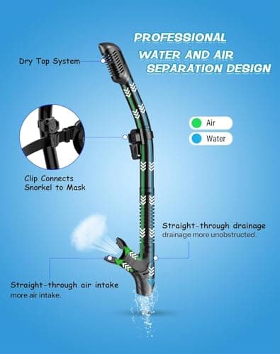 Karvipark Snorkel Set Adults, Anti-Fog Panoramic Wide View Diving Mask, Dry Snorkelling Set for Snorkelling, Diving, Swimming (Black) — view 3