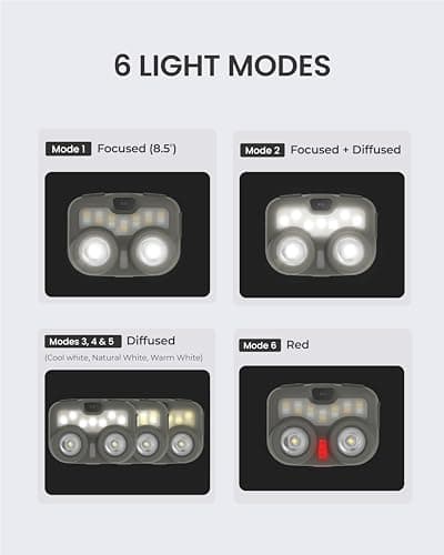 Claymore HEADY3 Khaki Rechargeable Headlamp – Compact 500 Lumens LED with Motion Sensor 6 Light Modes USB-C Rechargeable IP54 Water Resistant Up to 65 Hrs Runtime for Camping, Running, Outdoor — view 5