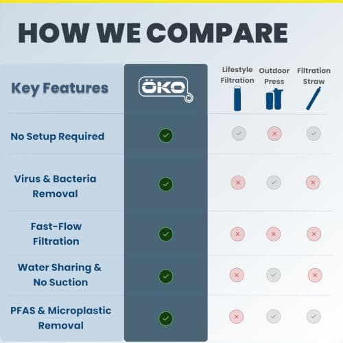 OKO ÖKO - Advanced Water Bottle with Filter Derived from NASA Technology, Filtered Water Bottle for Travel, Outdoors & Home, 1 L, Moss — view 4