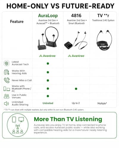 Avantree Aura Loop - Auracast Wireless TV Earbuds with Voice Clear — view 4