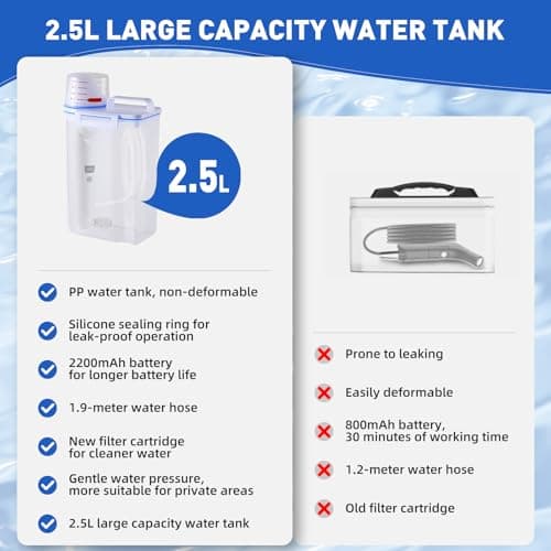 Portable Bidet, 2.5L Electric Rechargeable Handheld Portable Bidet Sprayer — view 2