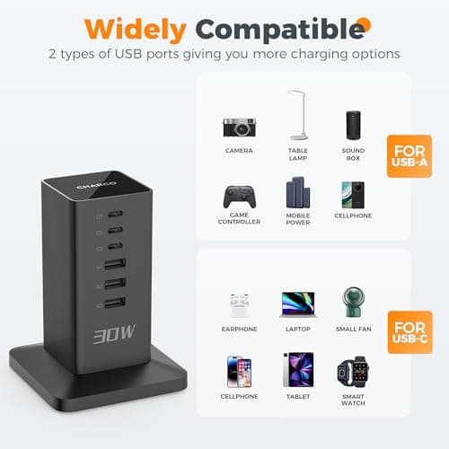 CHARCO 30W Multi USB Charger, 6-Port Phone Charger with 2m Cord — view 5