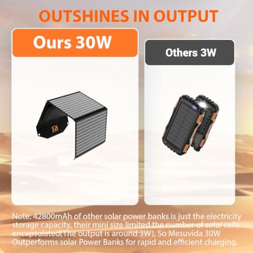 30W Portable Foldable Solar Panel with DC 18V, USB-C PD 18W QC3.0 (for UK) — view 2