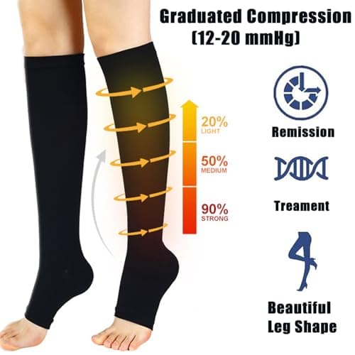 2 Pairs Compression Socks for Women and Men, Open Toe Graduated Stockings Support Non-Slip Breathable Pressure Socks for Sports, Flying, Shin Splints, Travel, Running (S-M) — view 4