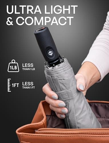 Repel Windproof Travel Umbrella - Compact & Withstands Winds up to 100MPH, Strongest Premium Auto Folding Umbrella for Rain and Sun - Durable, Light & Portable for Women & Men, Fits Backpack & Cars — view 4