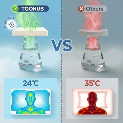 TOOHUB Cervical Neck Pillow, Cervical Pillow for Neck and Shoulder Pain,Memory Foam, Butterfly Ergonomic Pillow with Removable Washable Pillowcase for Side Back Stomach Sleepers — view 4